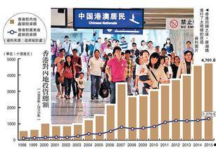 港澳回归的资料,港澳回归的历史性跨越
