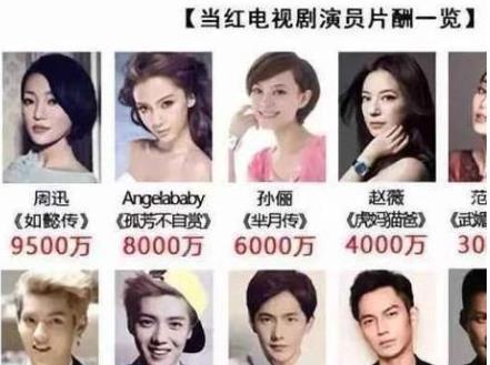 娱乐圈天价片酬,揭秘明星收入背后的秘密
